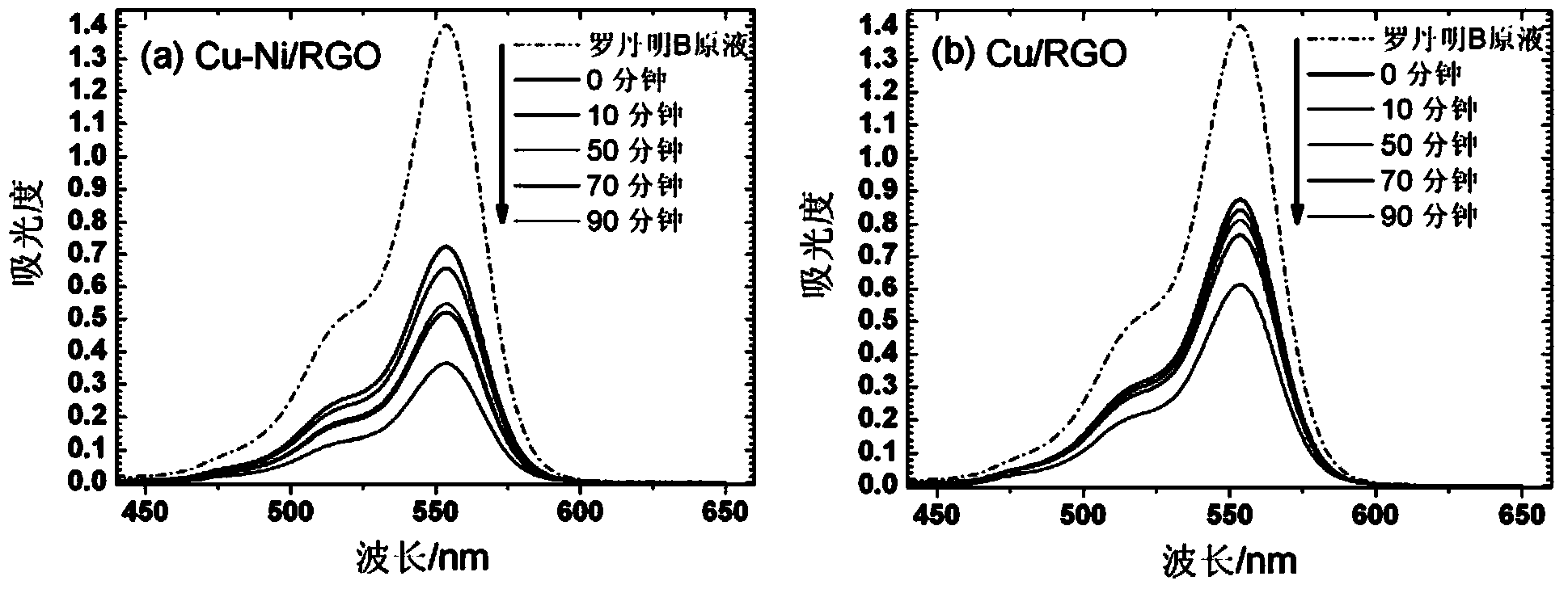 Graphene-supported copper-nickel composite nanometer photocatalyst, and preparation method and application thereof