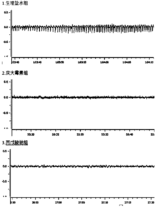 New use of gentamycin