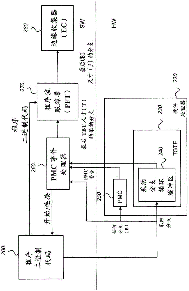 Hardwave-based edge profiling method and system