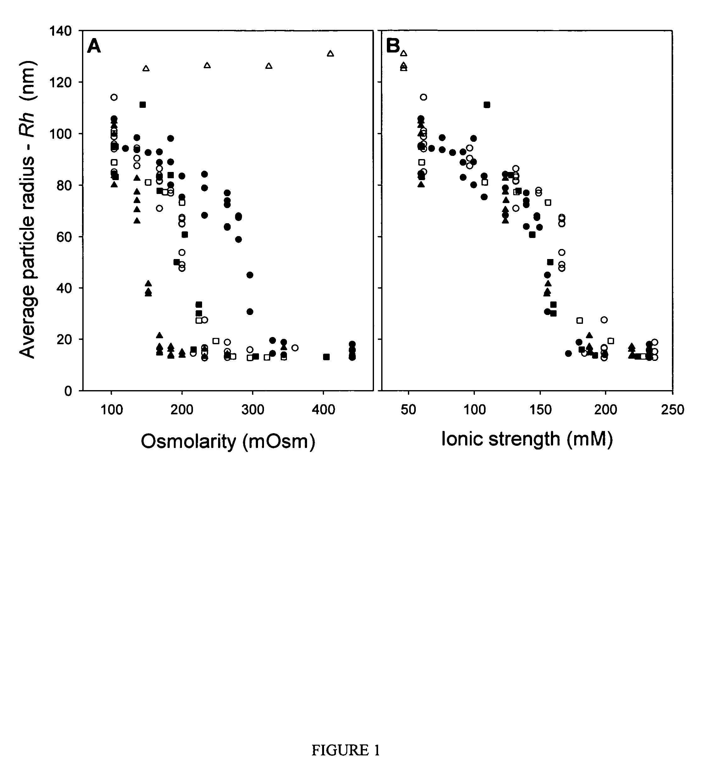 Compositions and methods to prevent AAV vector aggregation