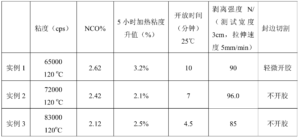 Hot melt polyurethane adhesive for bonding honeycomb panel and preparation method of hot melt polyurethane adhesive