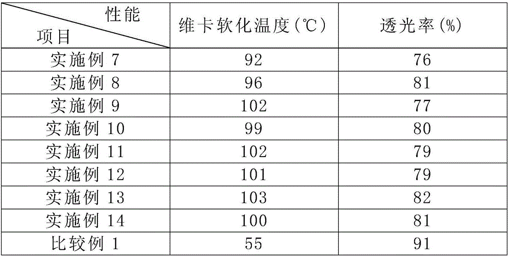 Polylactic resin composition for blowing transparent heat-resisting bottle