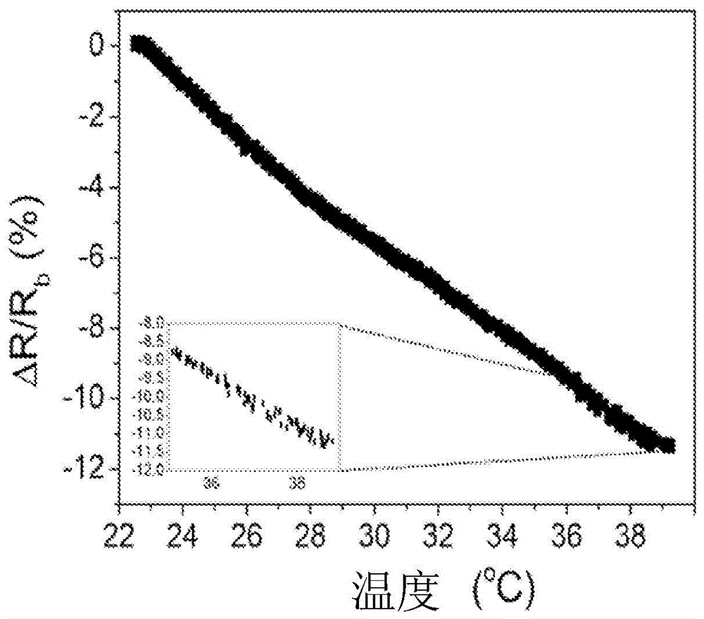 A platform unit for combined sensing of pressure, temperature and humidity