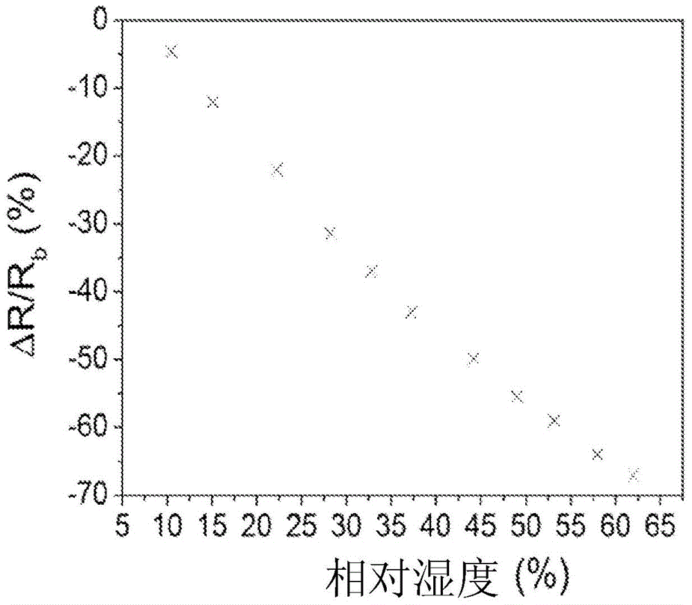 A platform unit for combined sensing of pressure, temperature and humidity