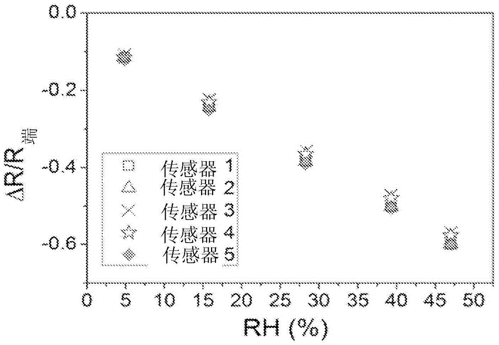 A platform unit for combined sensing of pressure, temperature and humidity