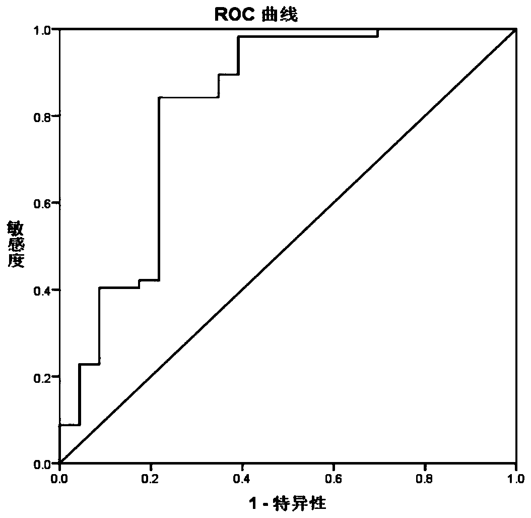 Application of seminal plasma BOLL and reagent kit for diagnosing azoospermia meiosis arrest