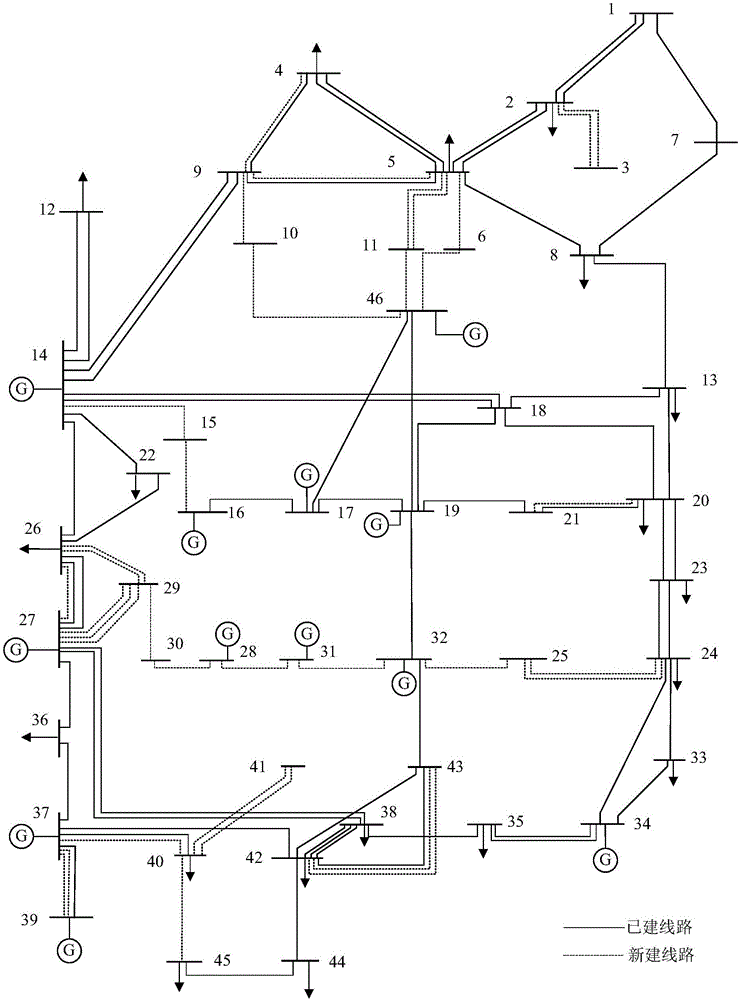 Multi-stage transmission network planning method based on bilevel programming model in low-carbon environment