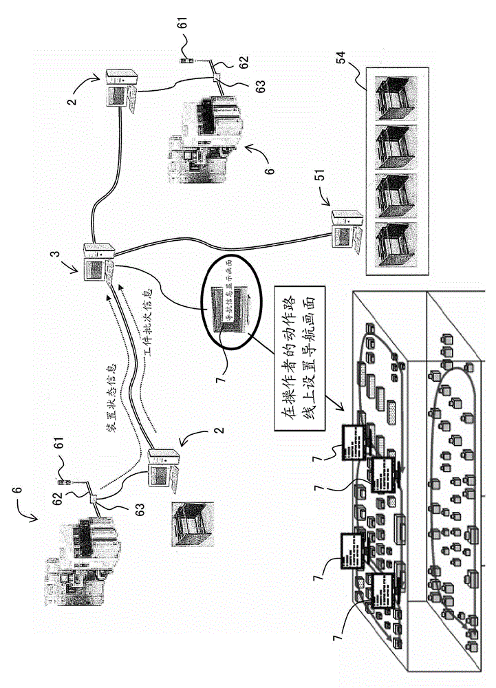 Production management system and production management method, control program, readable storage medium