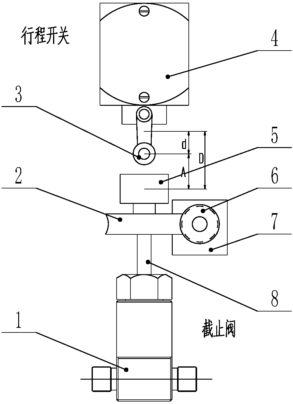 A safety device for a shut-off valve of a turbo pump