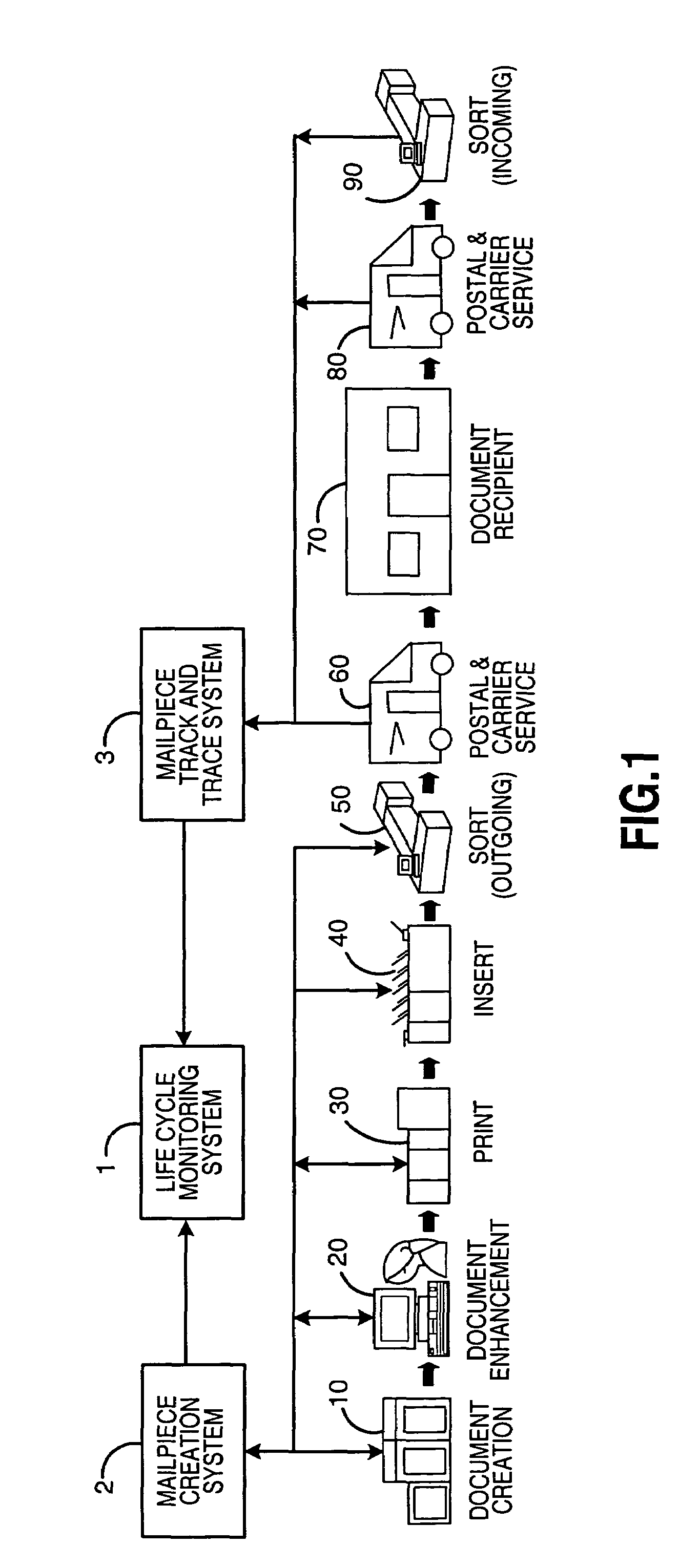 Statement level tracking in a document production and management process