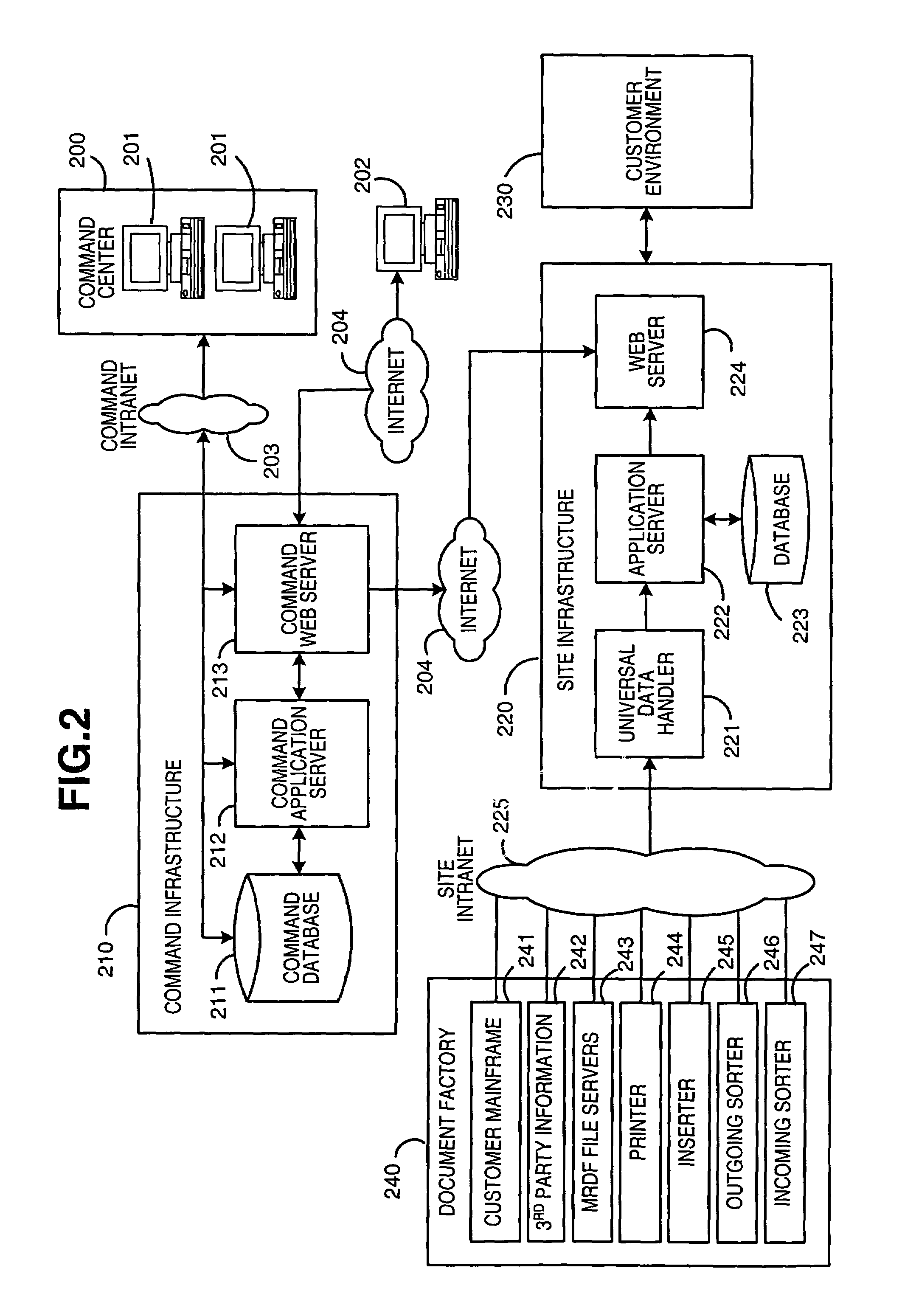 Statement level tracking in a document production and management process