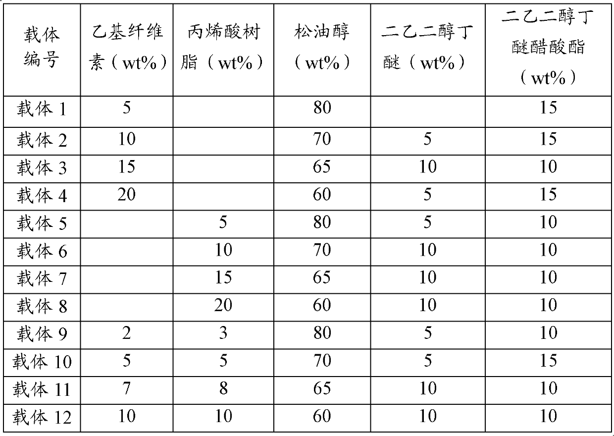 Lead-free copper slurry applied to silicon solar battery electrode and preparation method thereof