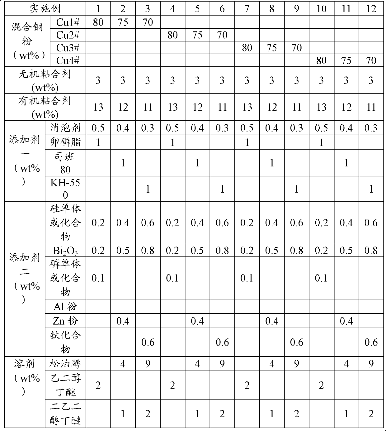 Lead-free copper slurry applied to silicon solar battery electrode and preparation method thereof