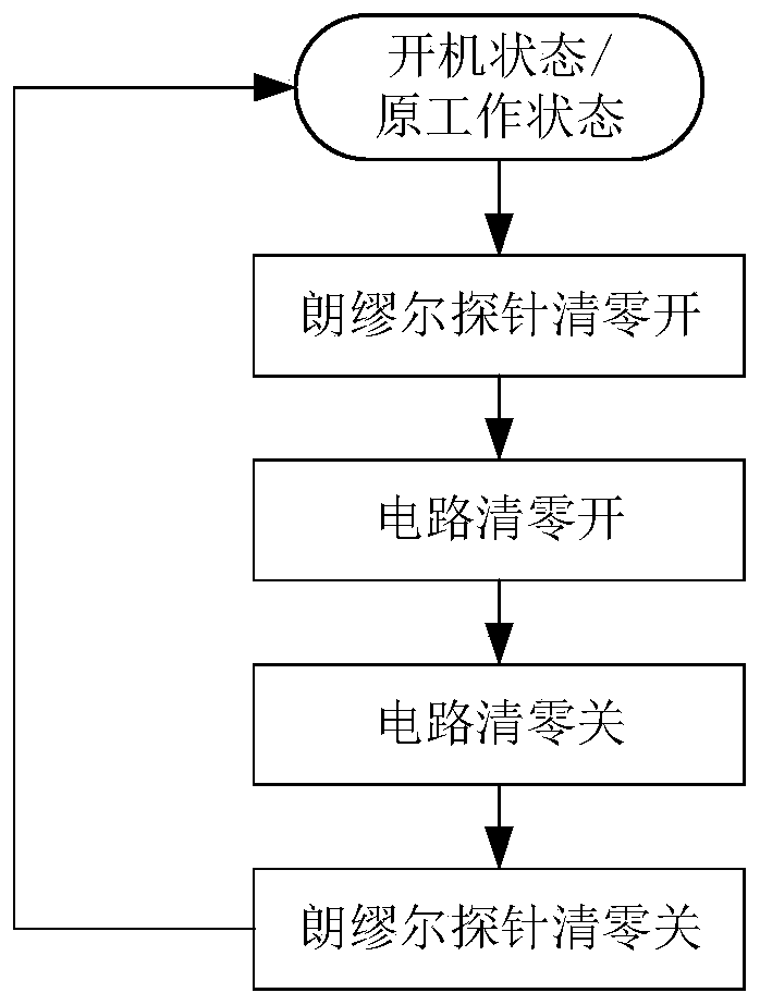 Electrostatic charge clearing method and circuit of space station potential detector