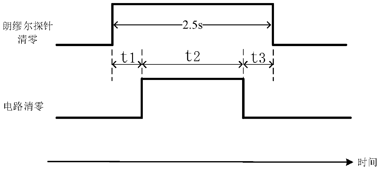 Electrostatic charge clearing method and circuit of space station potential detector