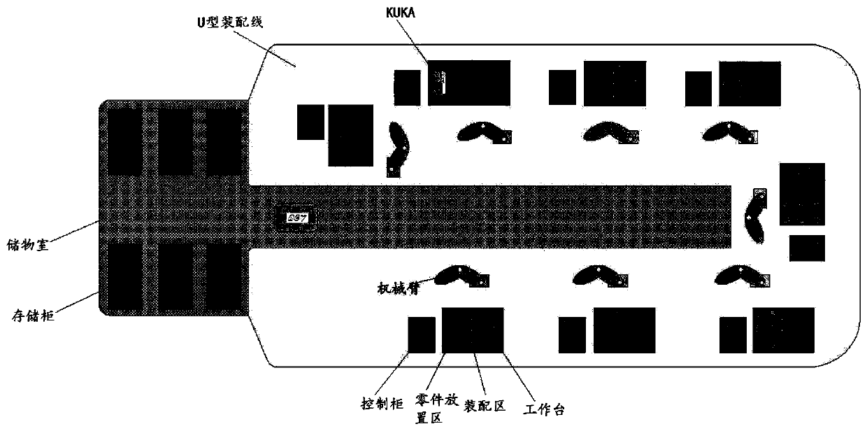 Modeling method of robot forearm assembly system based on timed petri net