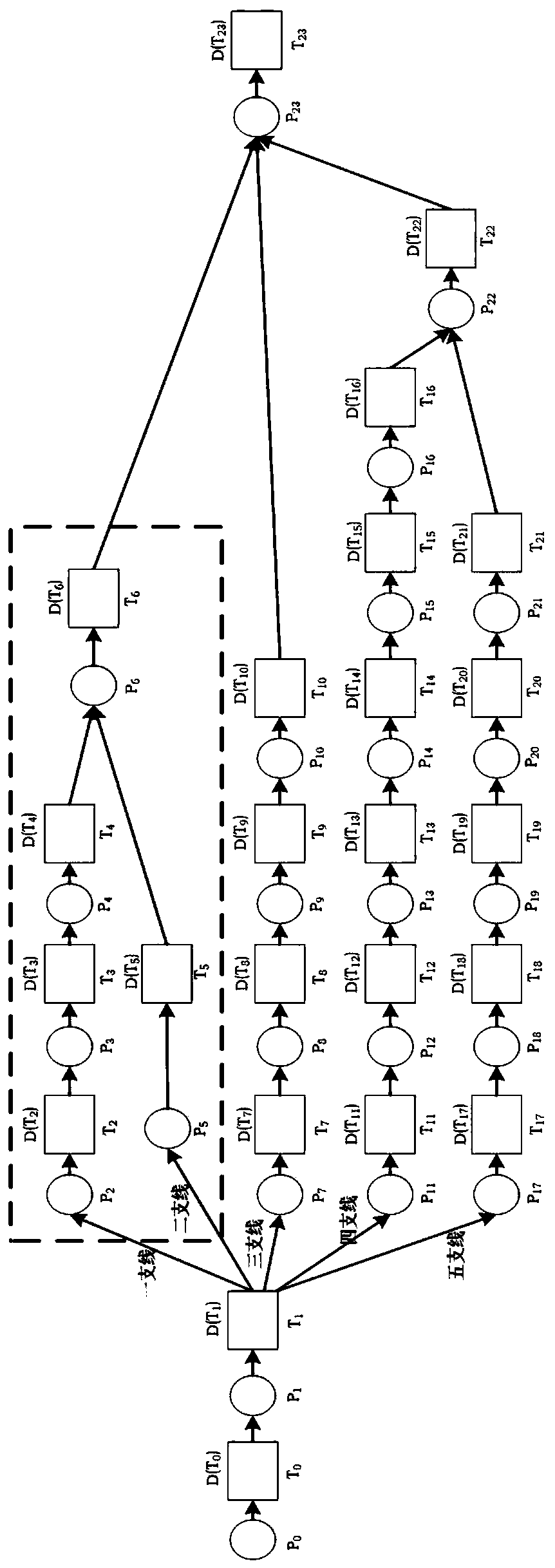 Modeling method of robot forearm assembly system based on timed petri net