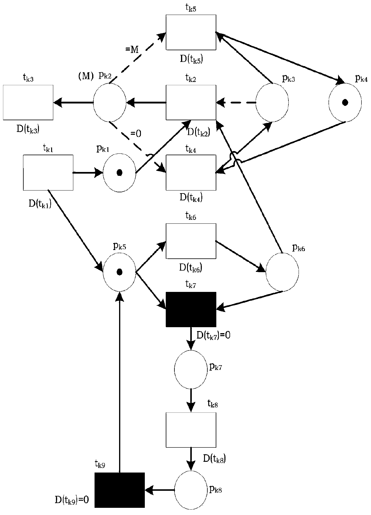 Modeling method of robot forearm assembly system based on timed petri net