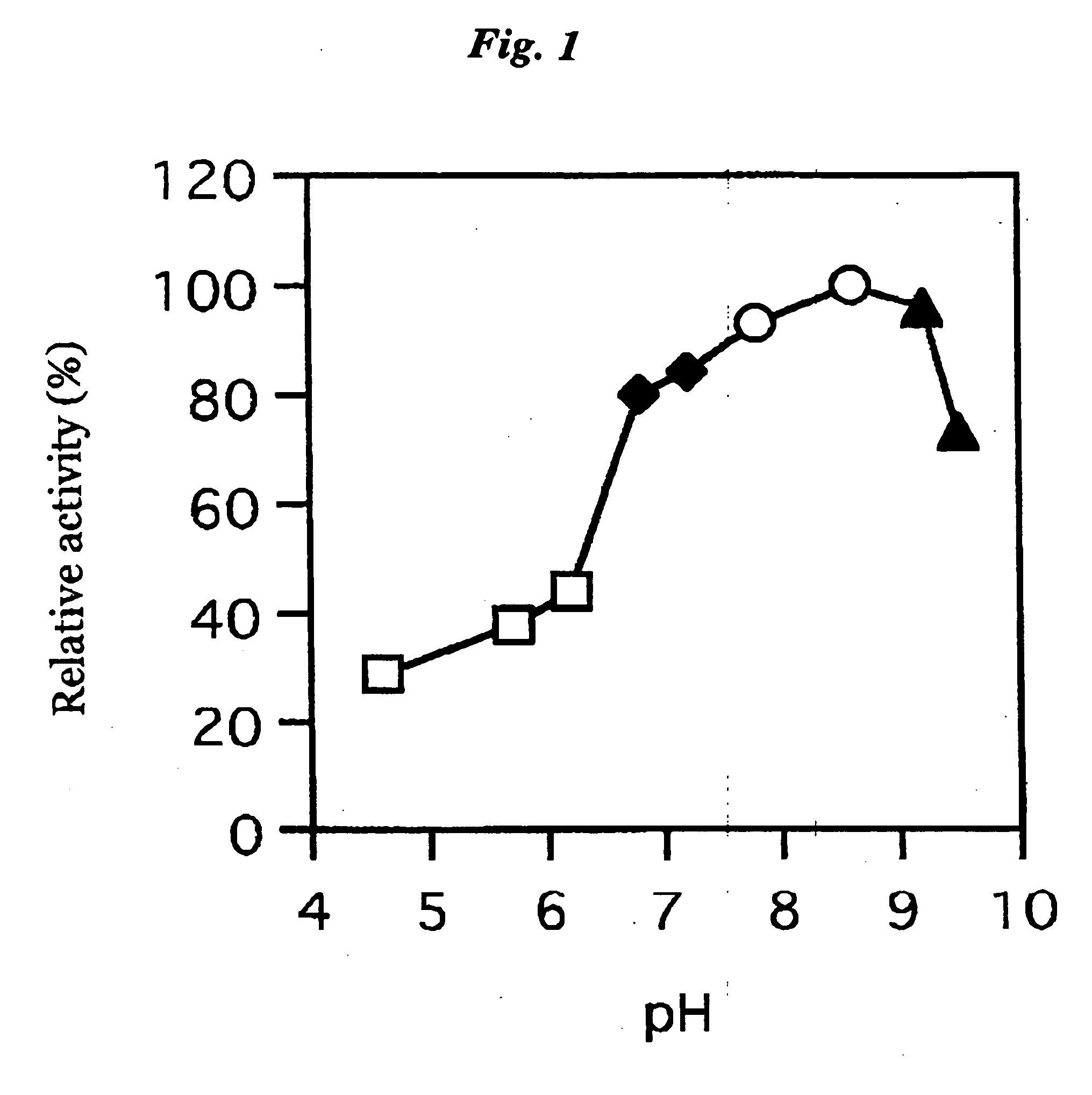 Coenzyme-binding glucose dehydrogenase