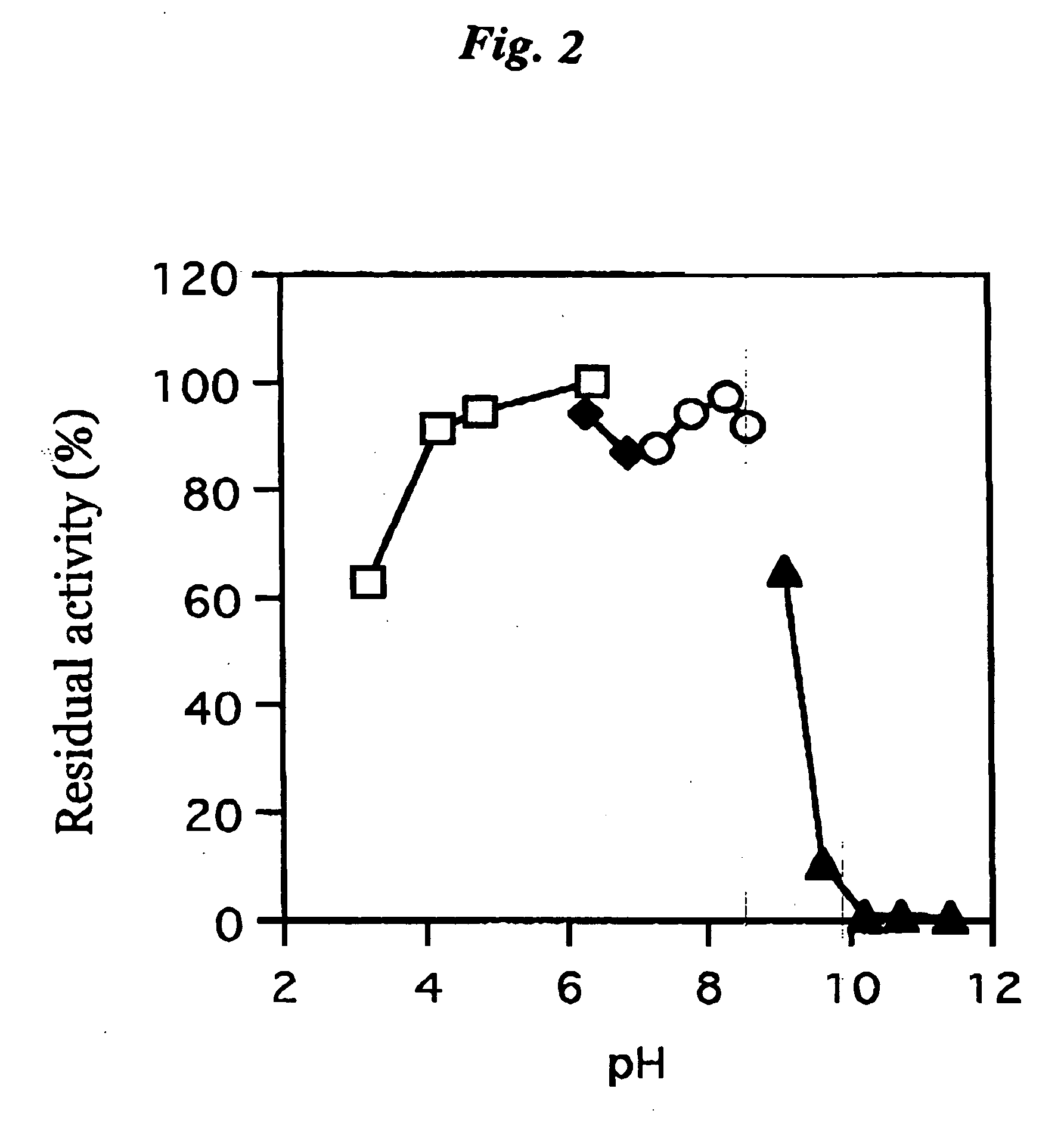 Coenzyme-binding glucose dehydrogenase