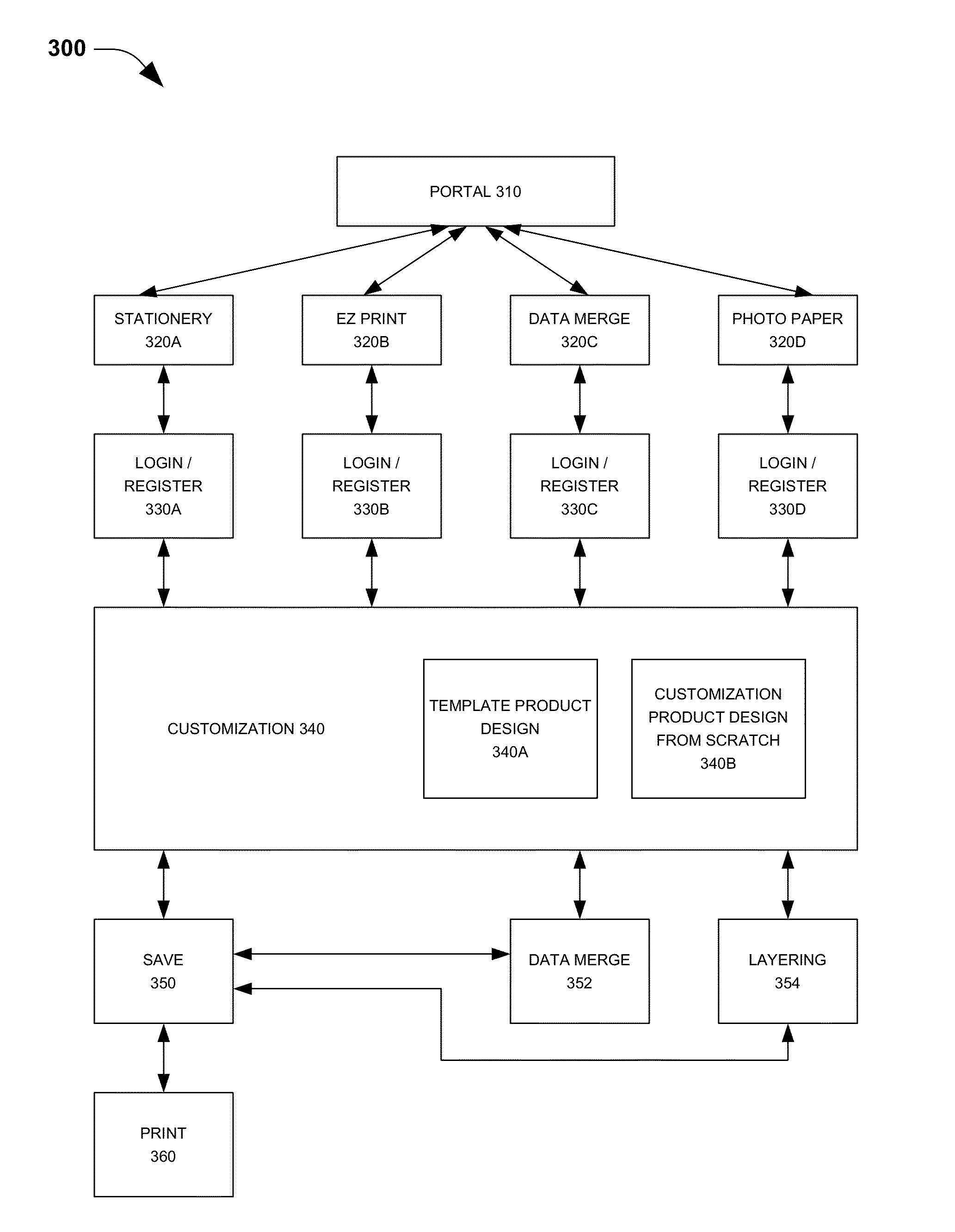 Data merge for certificates