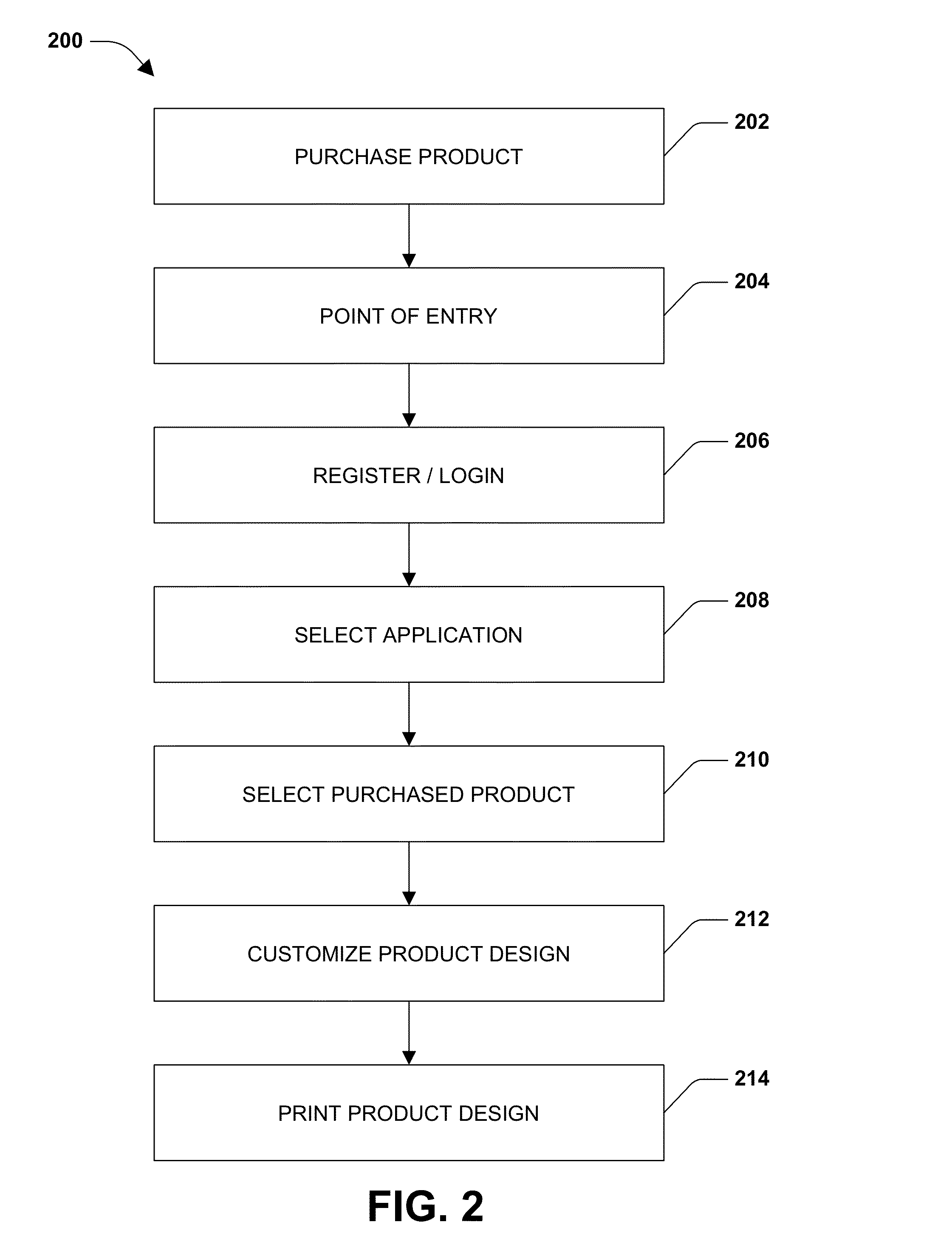 Data merge for certificates