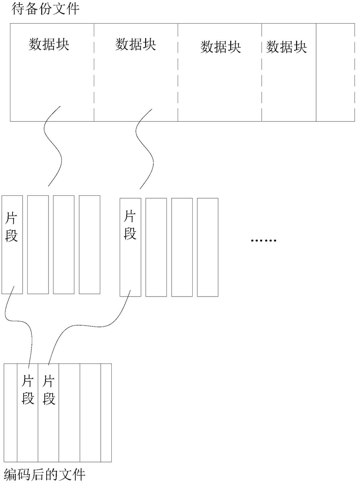 File storage method and system, electronic equipment and medium