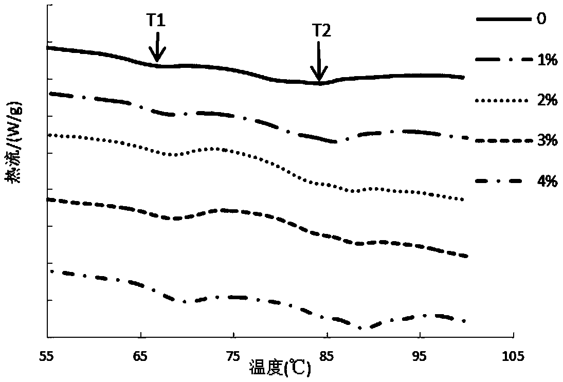 Application of modified protein for improving viscoelasticity of minced fillet and products of minced fillet