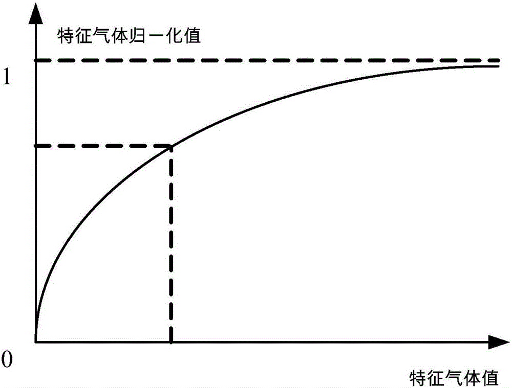 Power transformer defect precedent citing diagnosis method applying oil chromatography monitoring data