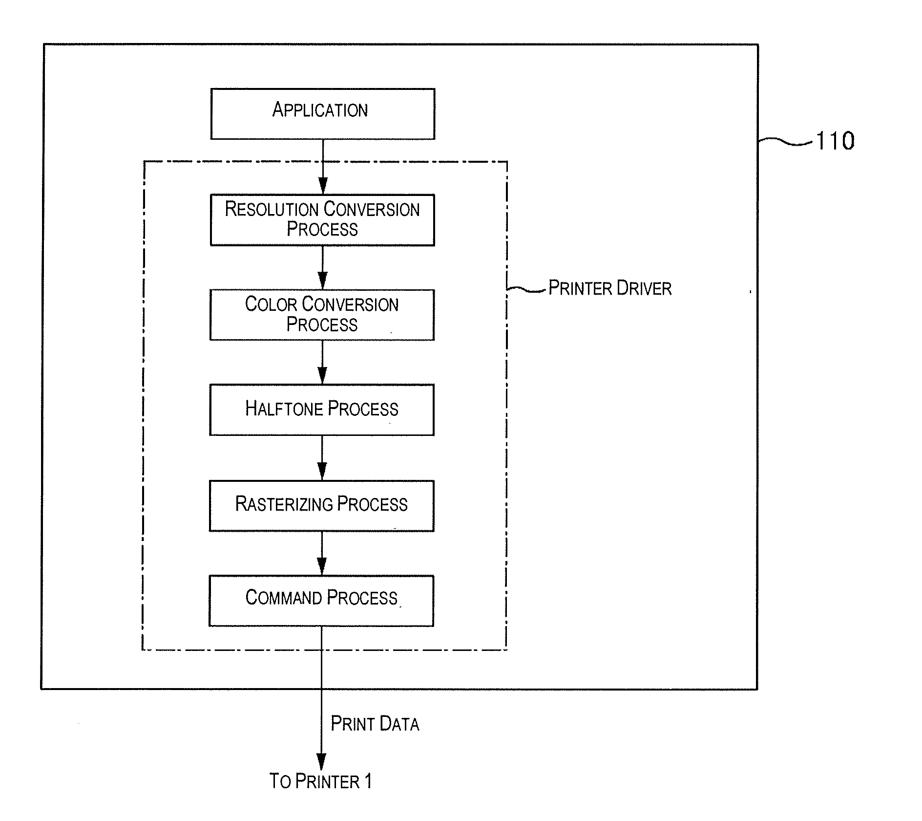 Printing device