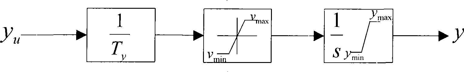 Method for emulating main servo of hydrogovernor