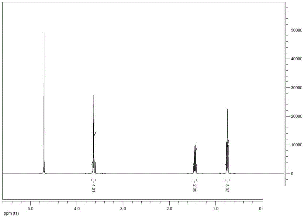 Preparation method for 2,2-dimethylol alkanoic acid