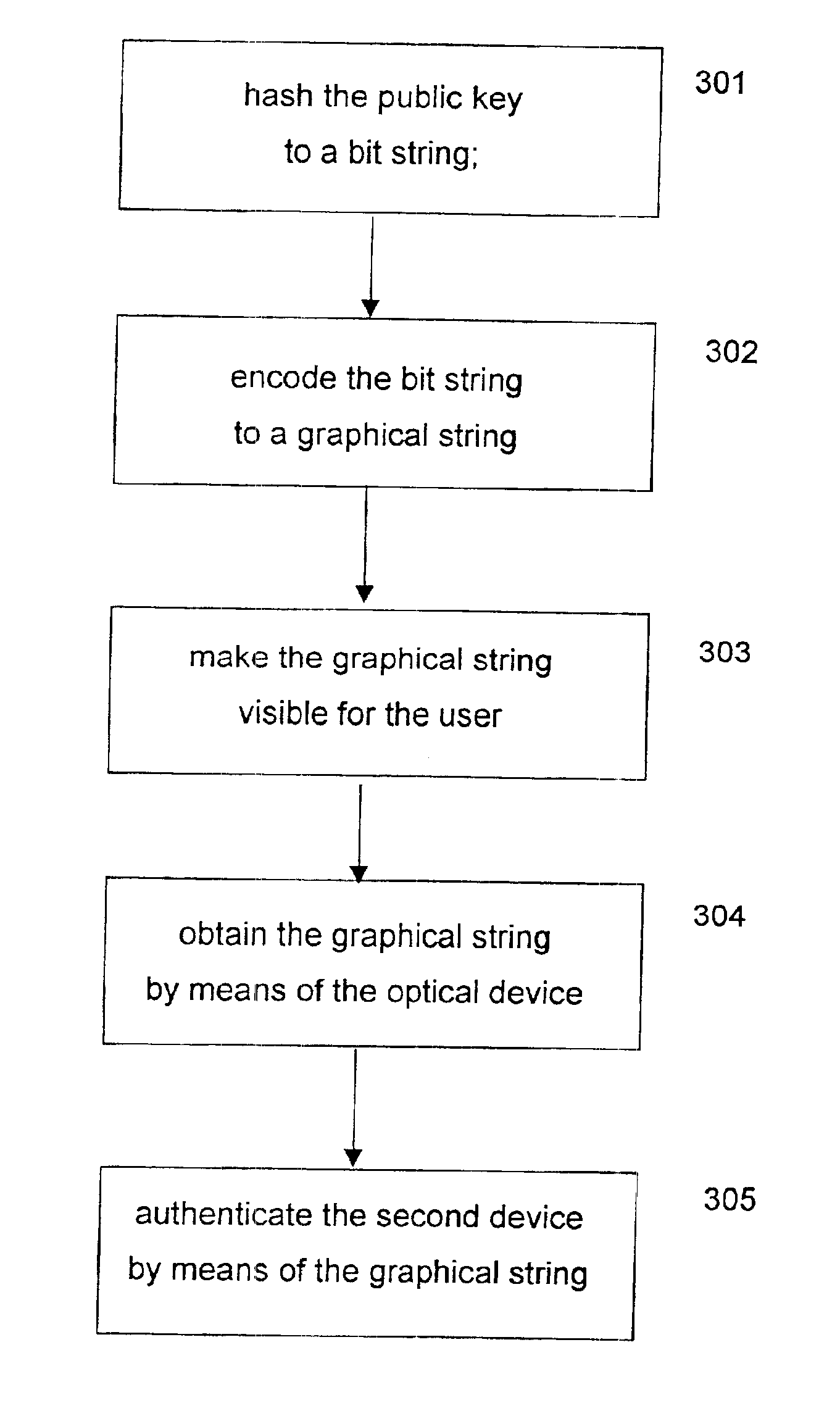 Method and arrangement in a communication network