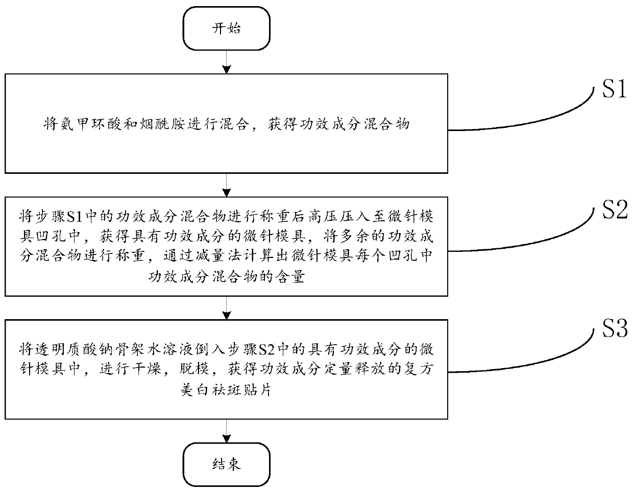 Compound whitening and spot-removing patch with quantitatively released functional components and preparation method thereof