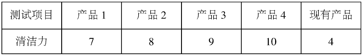 Bubble bath oil and preparation method thereof