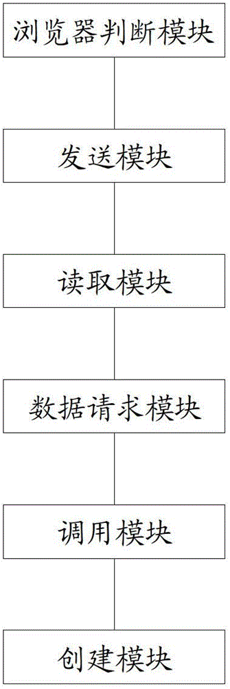 Cross-platform panorama three-dimensional display method and system