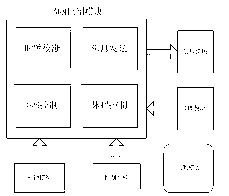 Method for correcting clock of automatic ship identifying terminal equipment