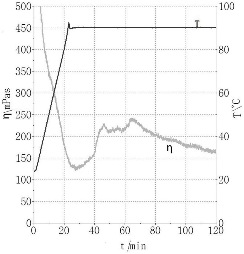 Titanium-zirconium cross-linking agent and preparation method thereof