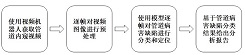 Machine vision-based disease pipeline defect classification library building and identification method