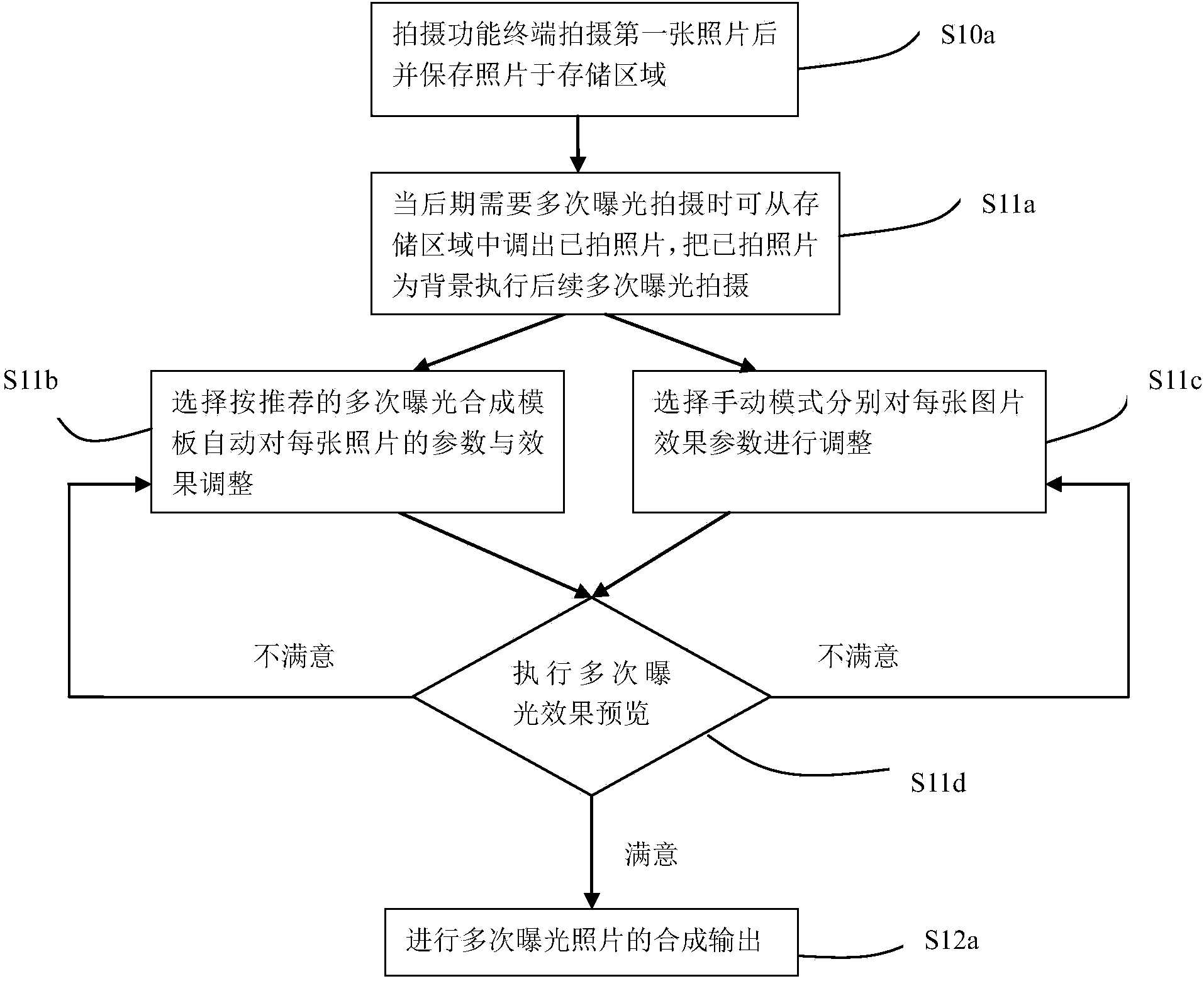 Photo synthesis method and photo synthesis device