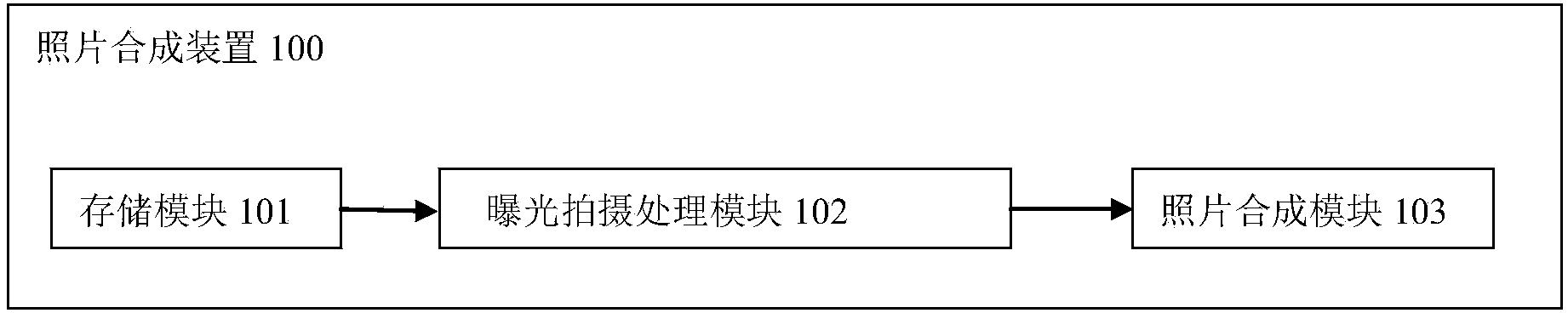 Photo synthesis method and photo synthesis device