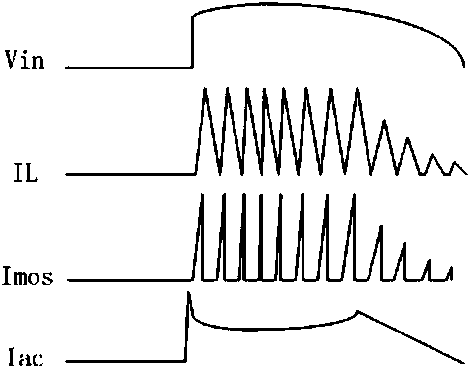 Thyristor dimming LED drive power supply and its dimming control method