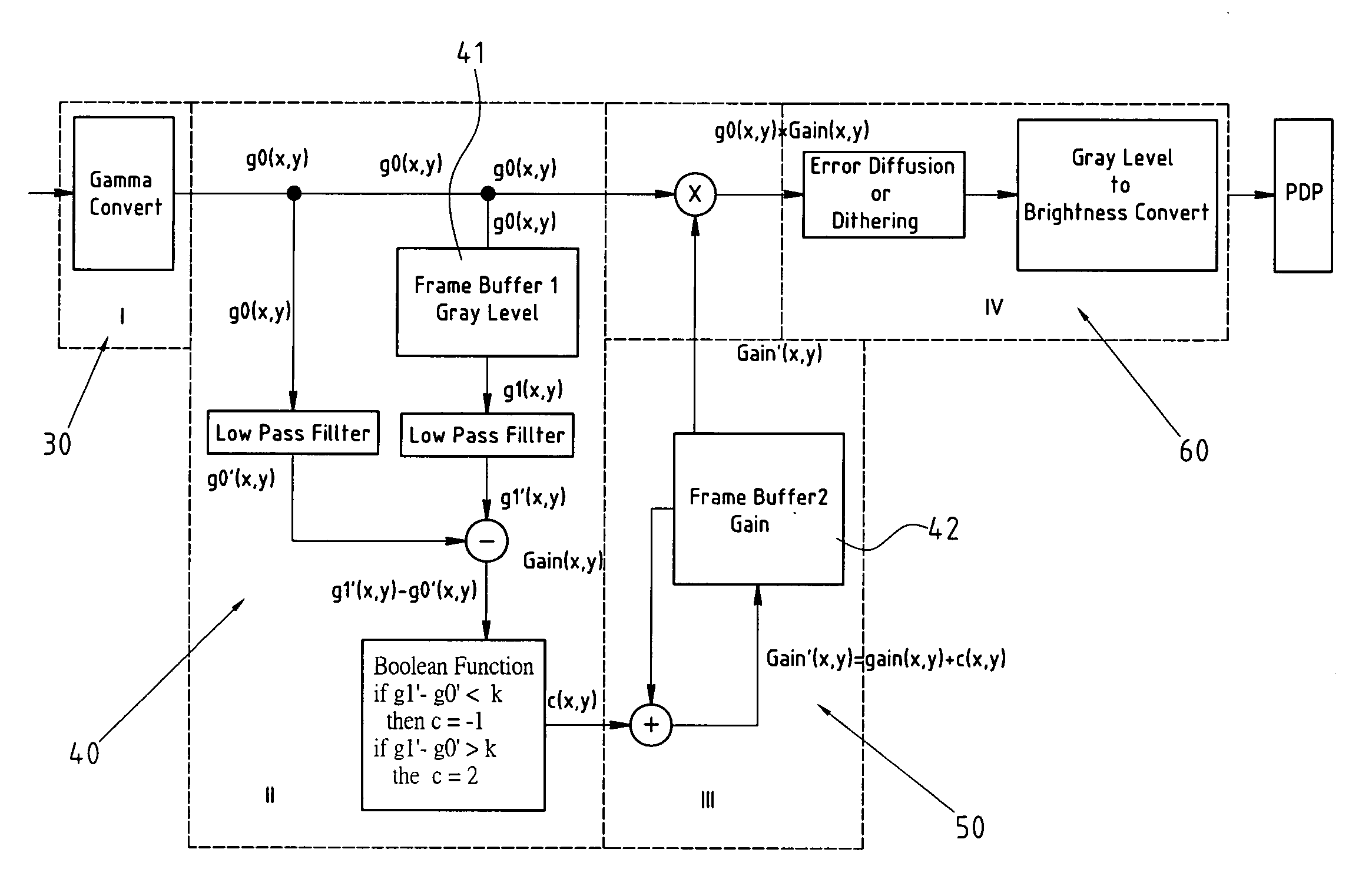 Method to reduce image sticking in plasma display panels