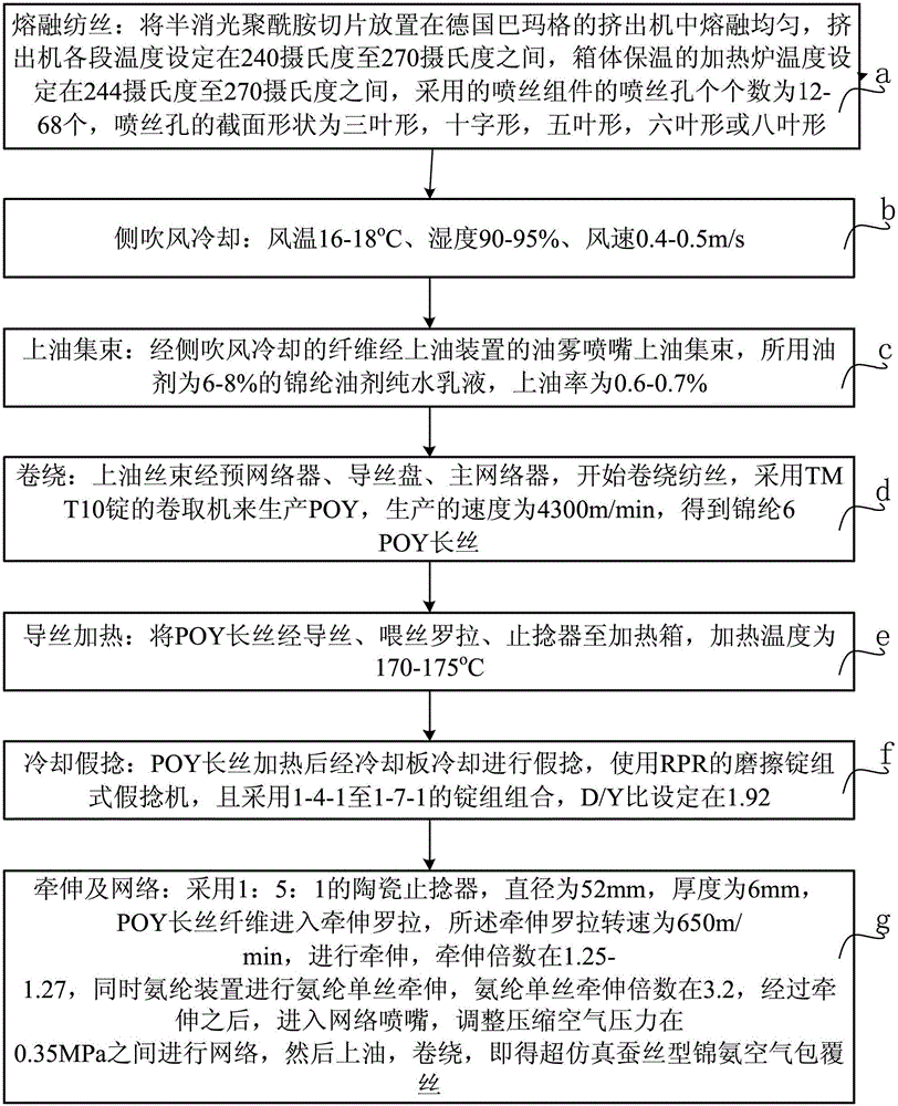 A production process of super-imitation silk-type brocade ammonia air-covered silk