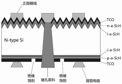 MWT heterojunction solar cell and preparation method thereof