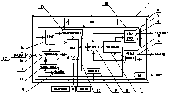 Double-host security computer based on satellite system