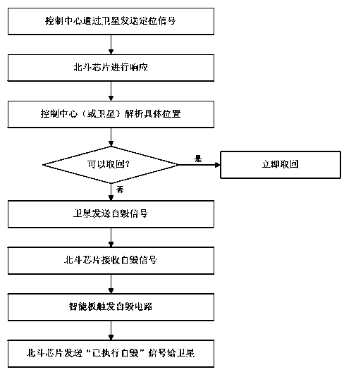 Double-host security computer based on satellite system