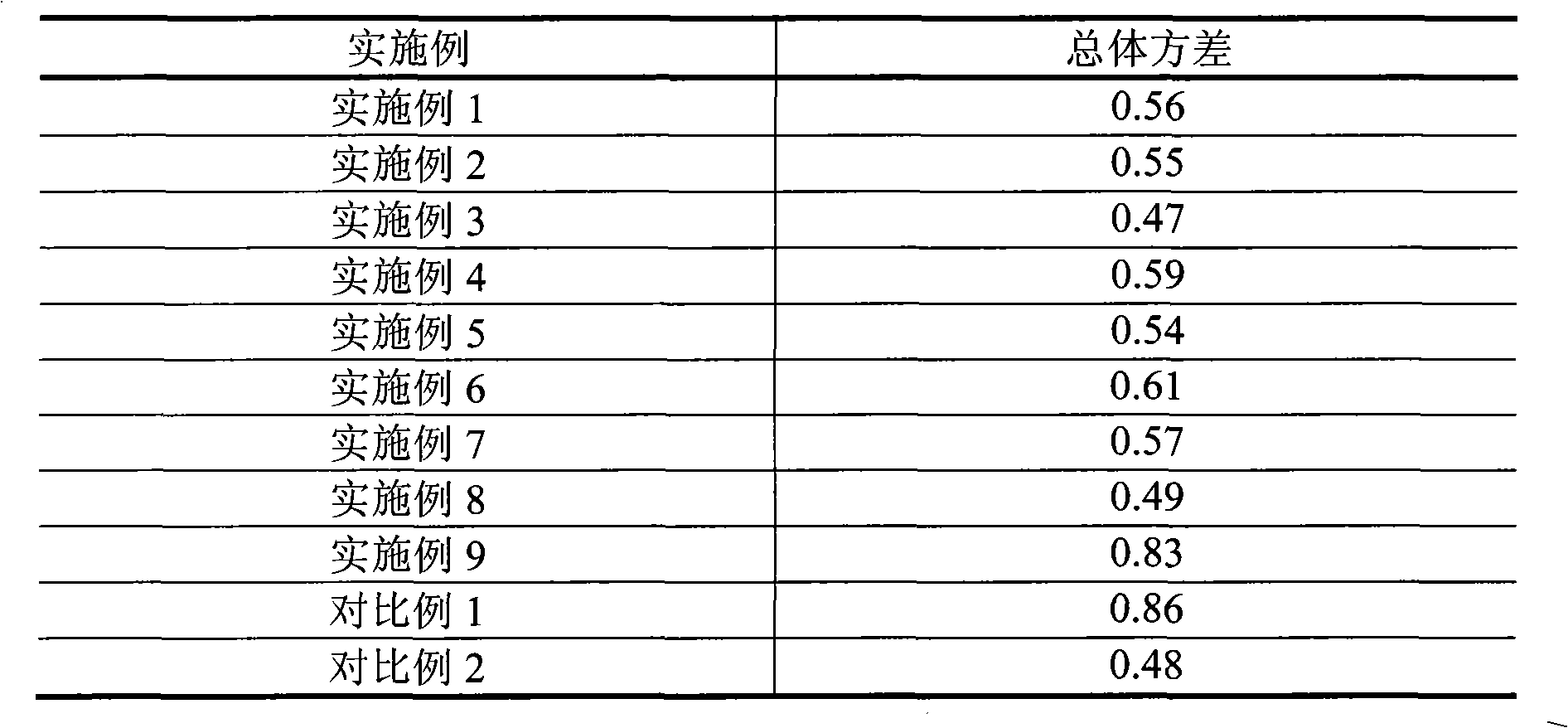 Heteropolyacid modified alumina ethanol dehydration catalyst and preparation method thereof