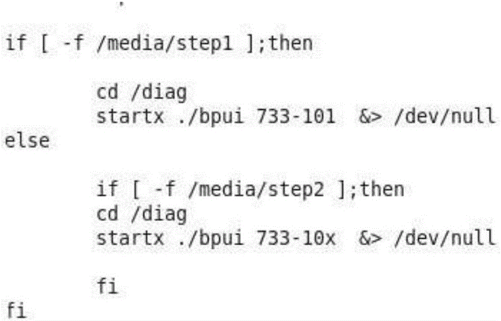 Dual-mode interconnection double board function test method based on Linux