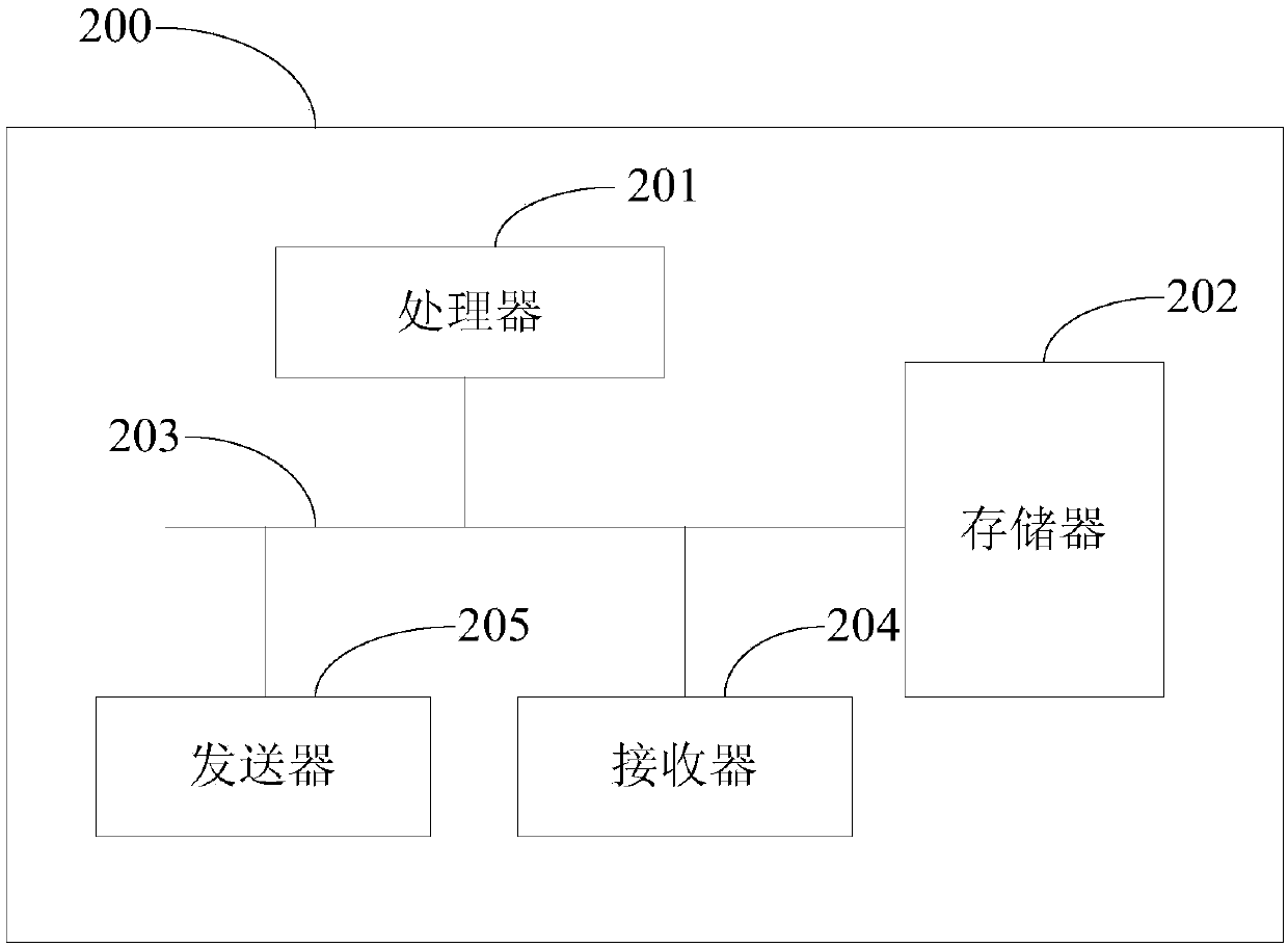 Intelligent response method and device